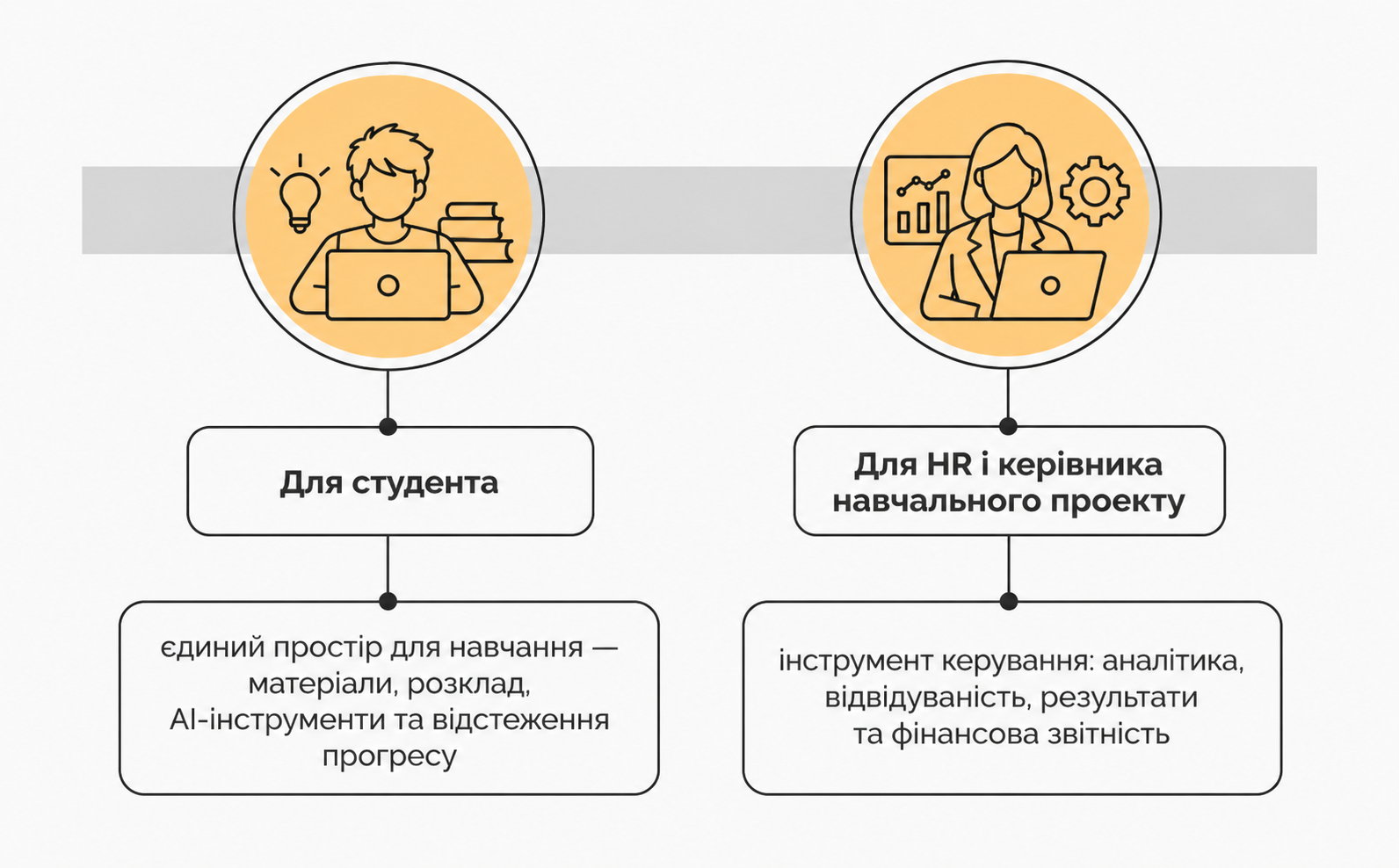 Екосистема англійської мови в Yappi Екосистема англійської мови в Yappi (зображення)