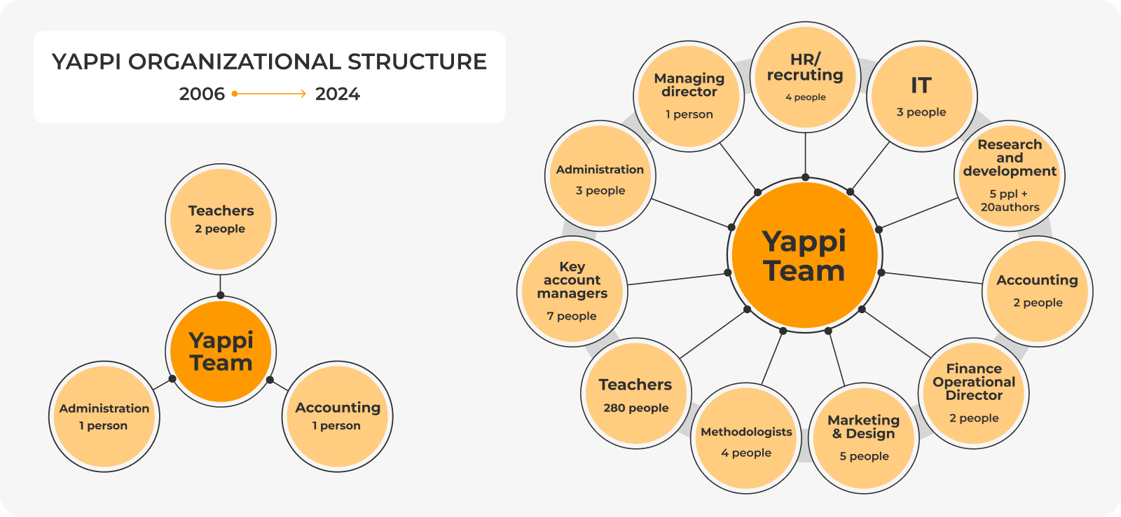 Yappi Team (банер)