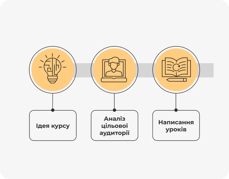 Створення уроків англійської в Yappi Corporate (інфографіка)