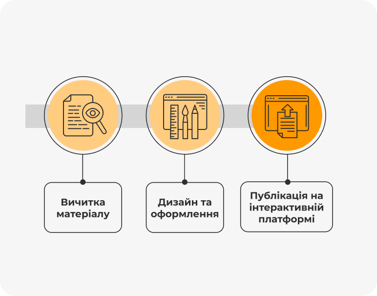 Створення уроків англійської в Yappi Corporate (інфографіка)